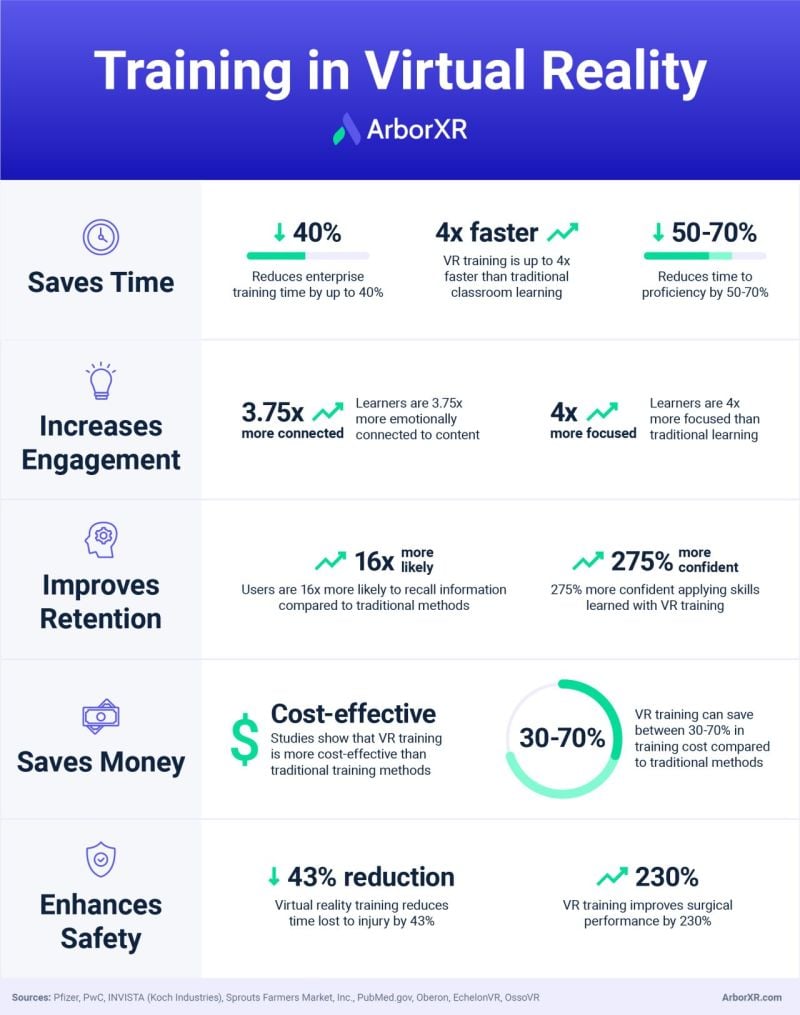 Unlocking XR's Potential: Boost ROI with Immersive Training Experiences